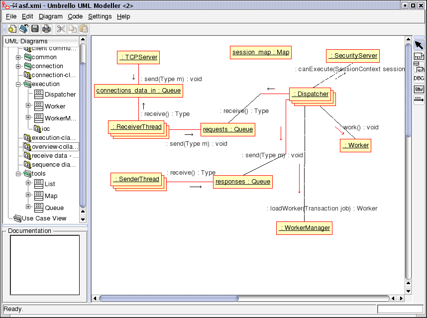 Umbrello UML Modeller som viser et samarbejdsdiagram